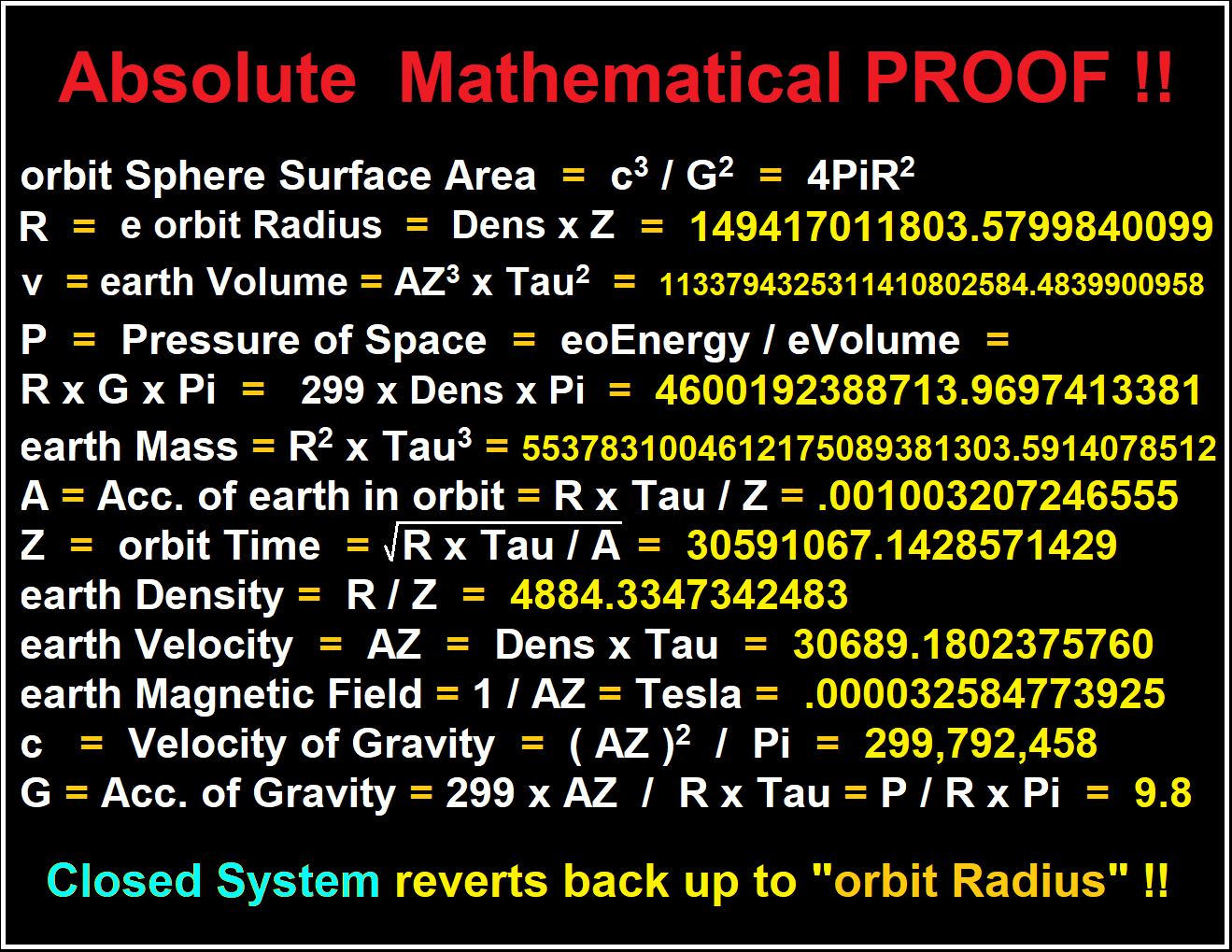 Absolute Proof