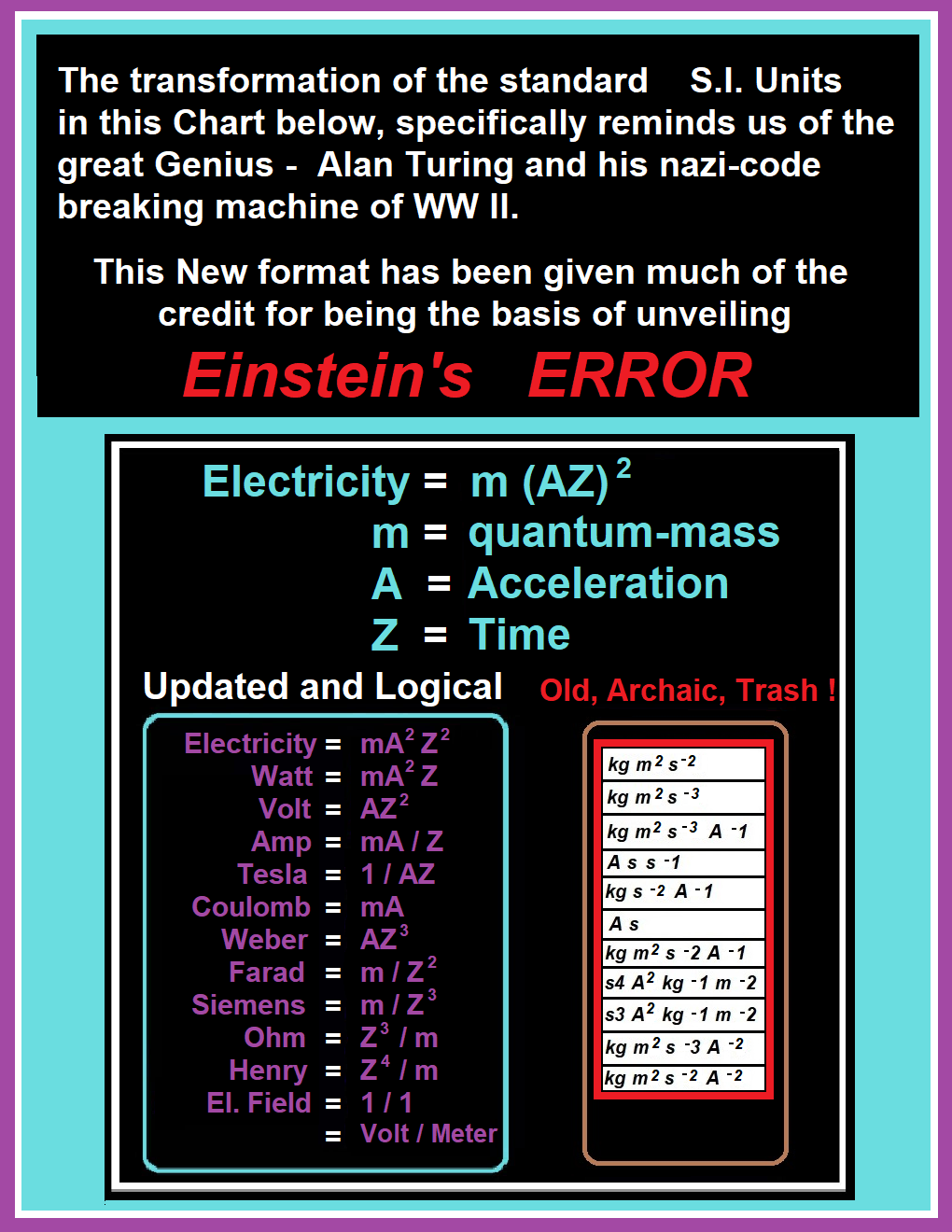 Archaic Electrical Breakthrough