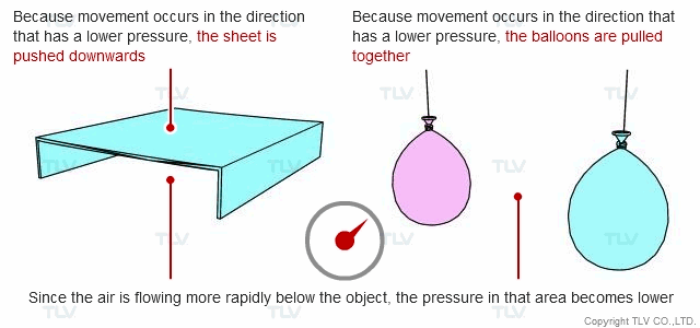 Bernoulli GIF
