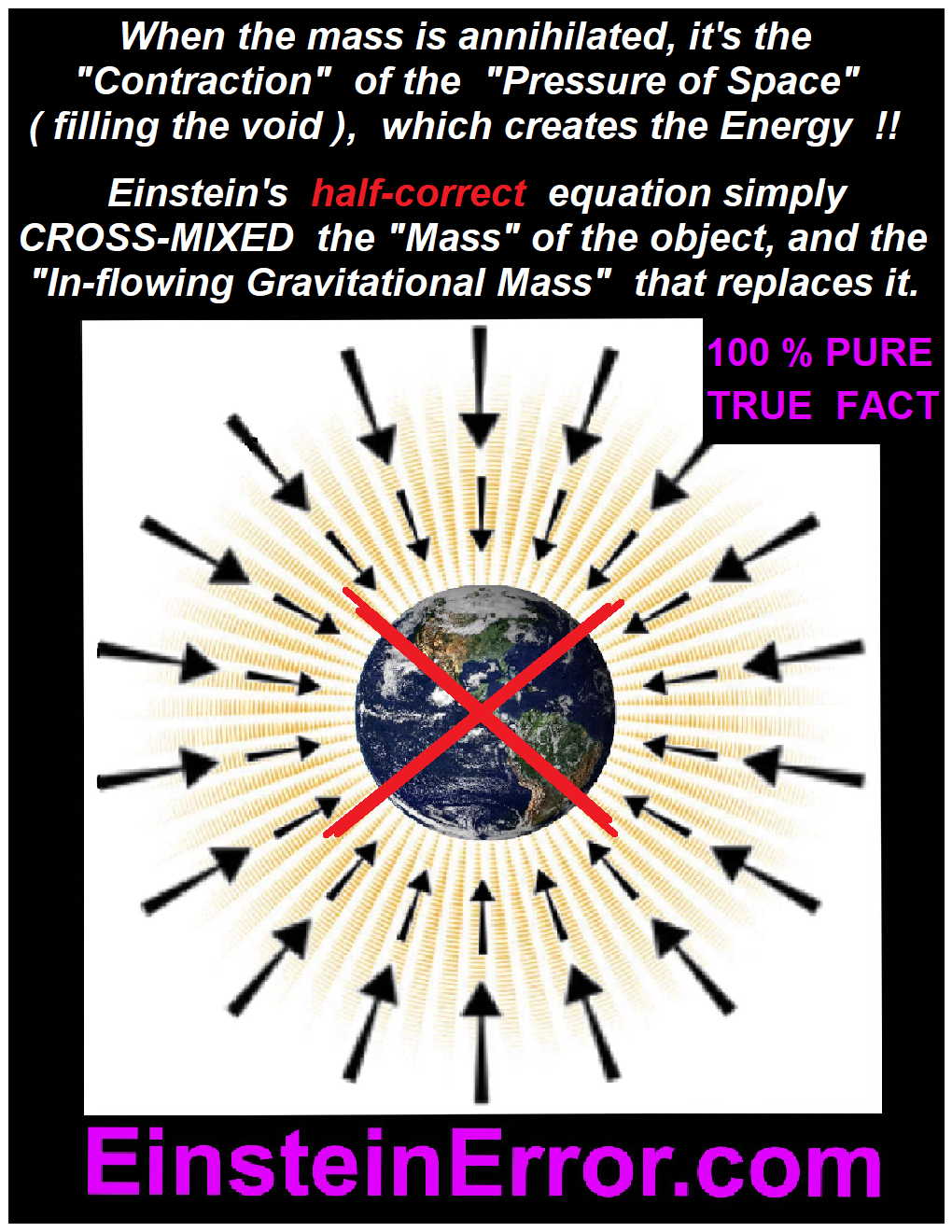 Contraction Logic