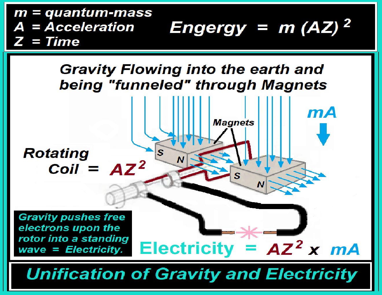 Electricity
