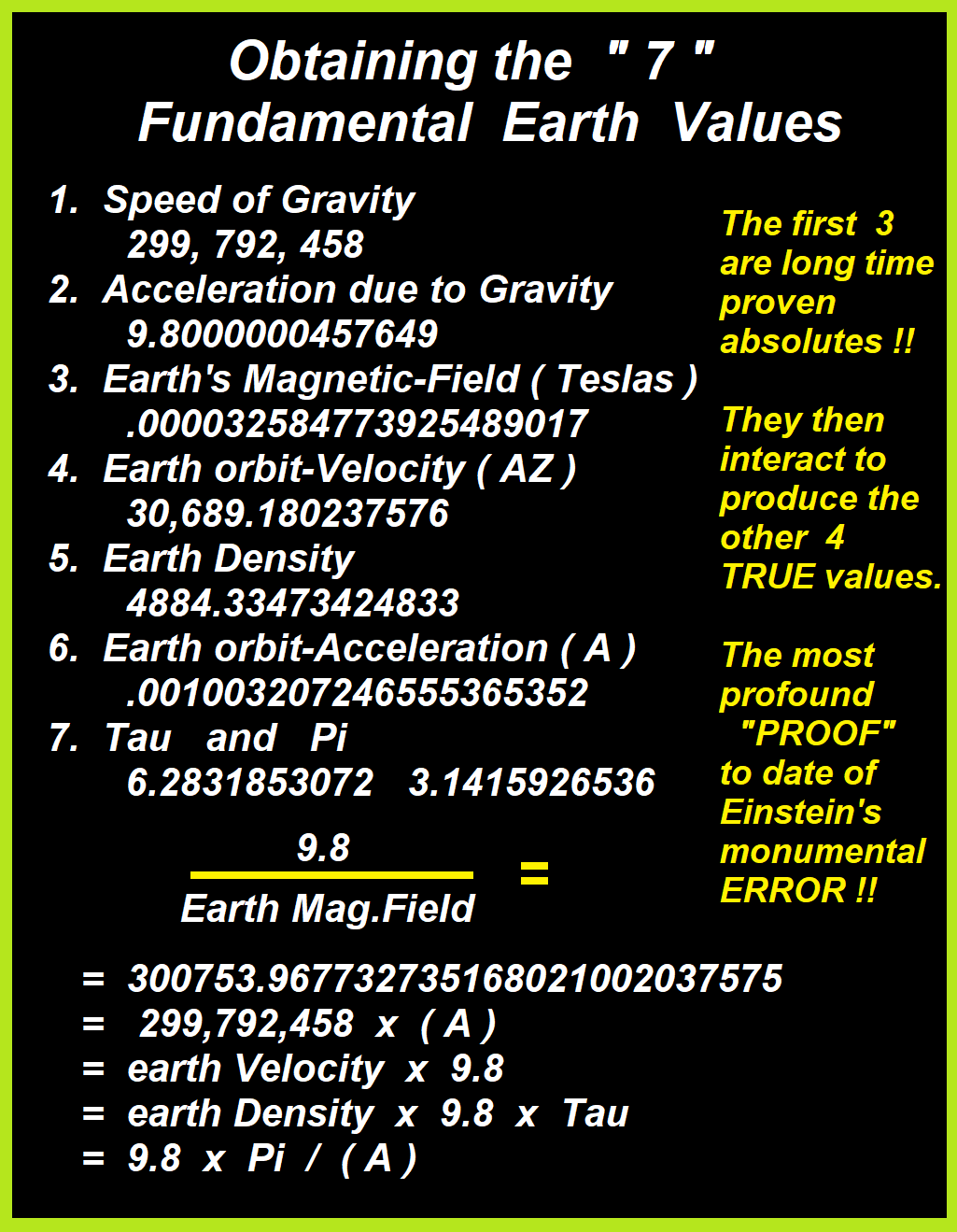 Fundamental Constant Table