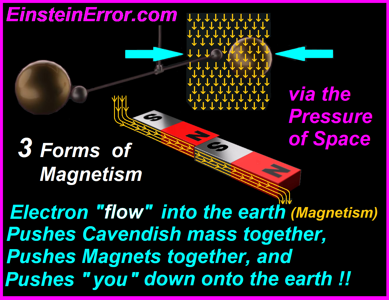 Magnetic Forms