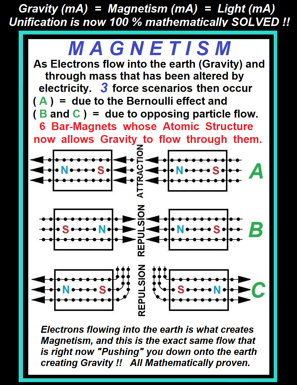 Magnetism