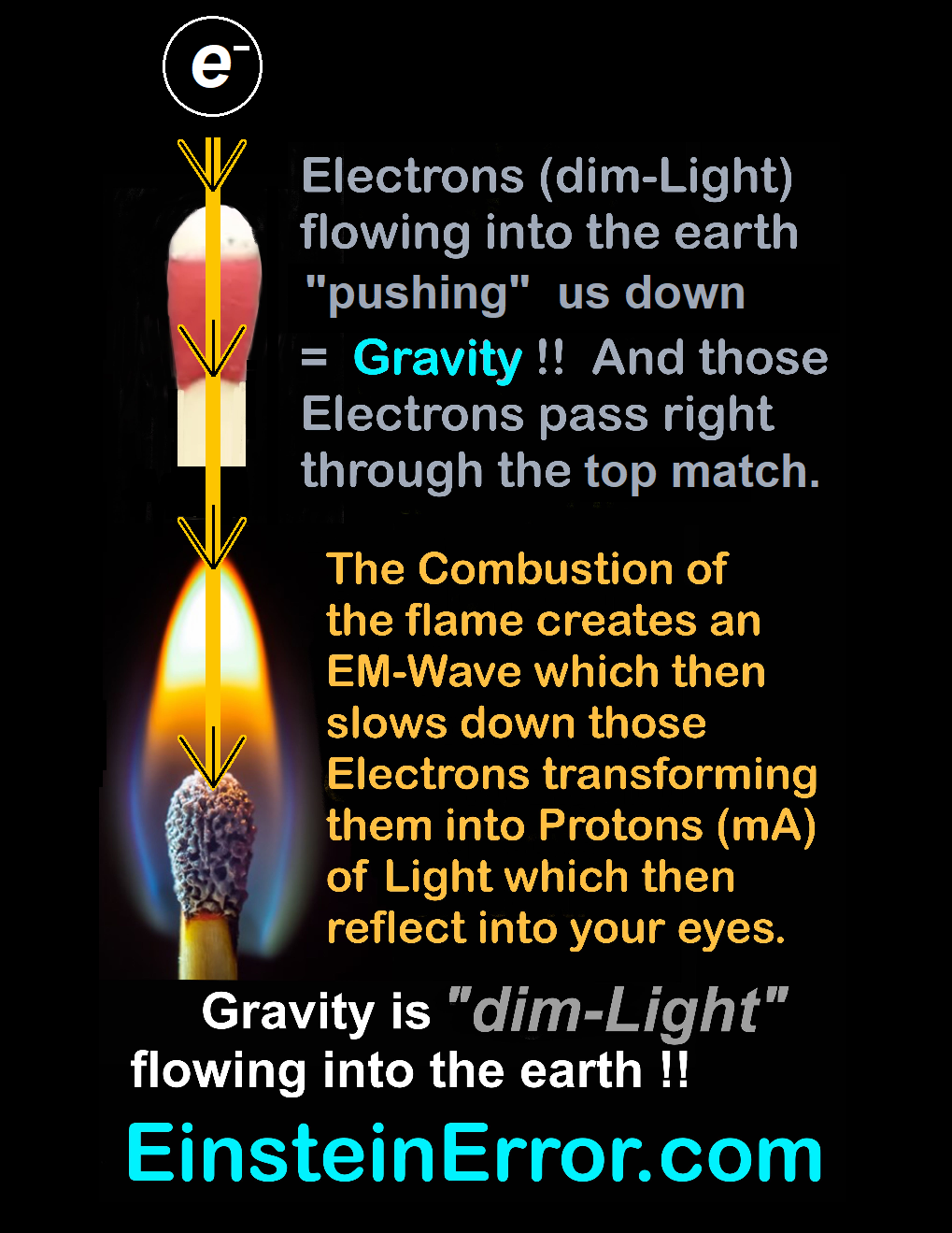 Match Gravity