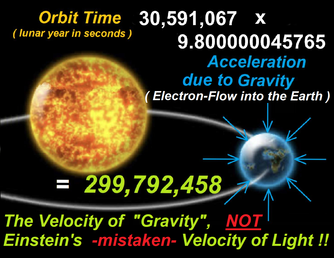 Neutron Cut