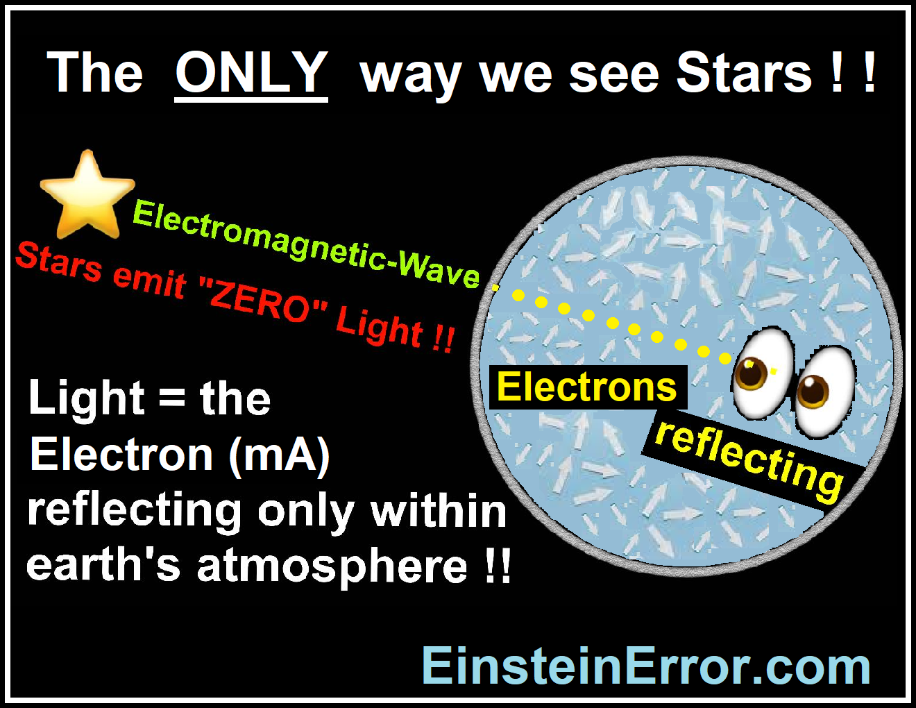 No Light Physics 2