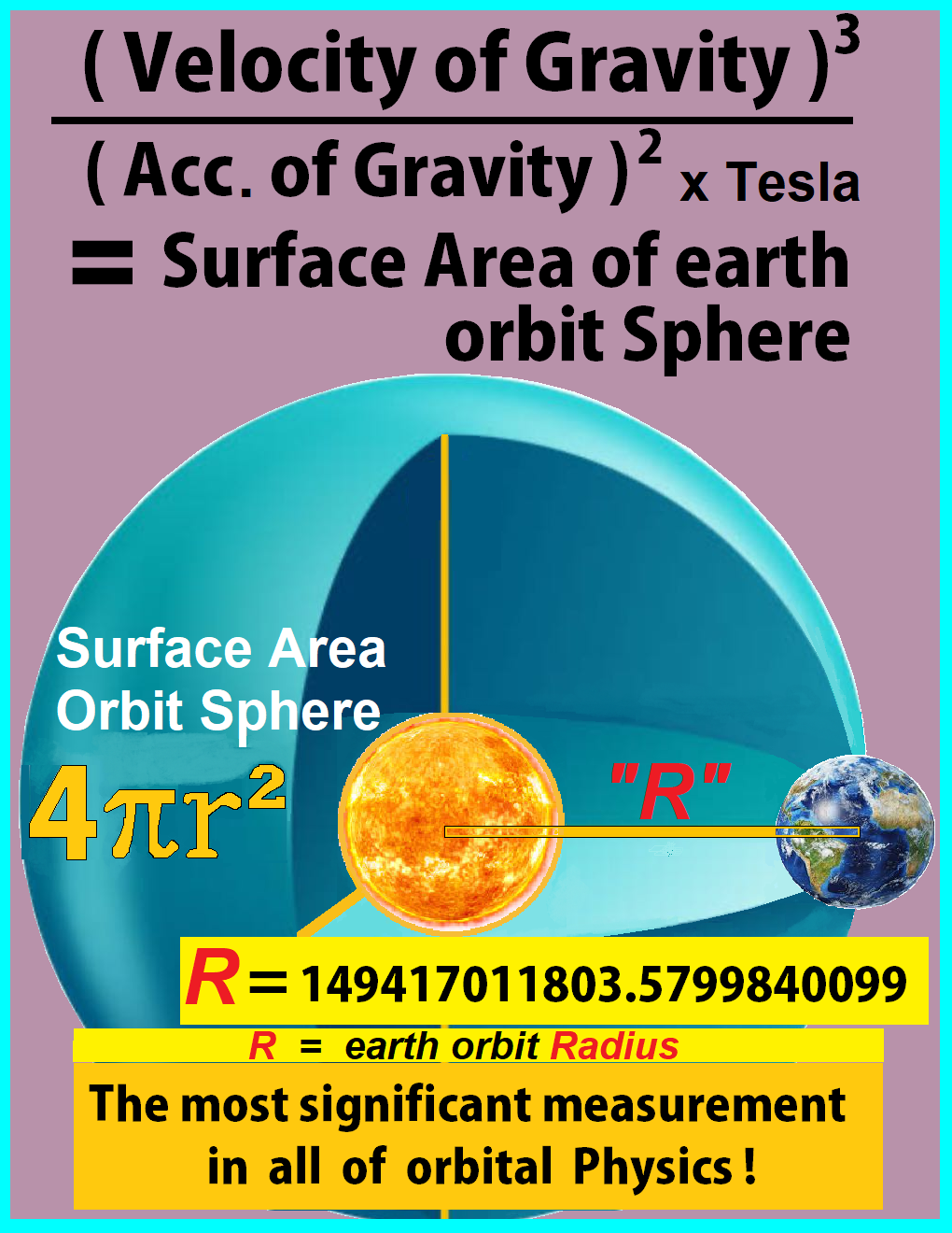 Orbital Sphere