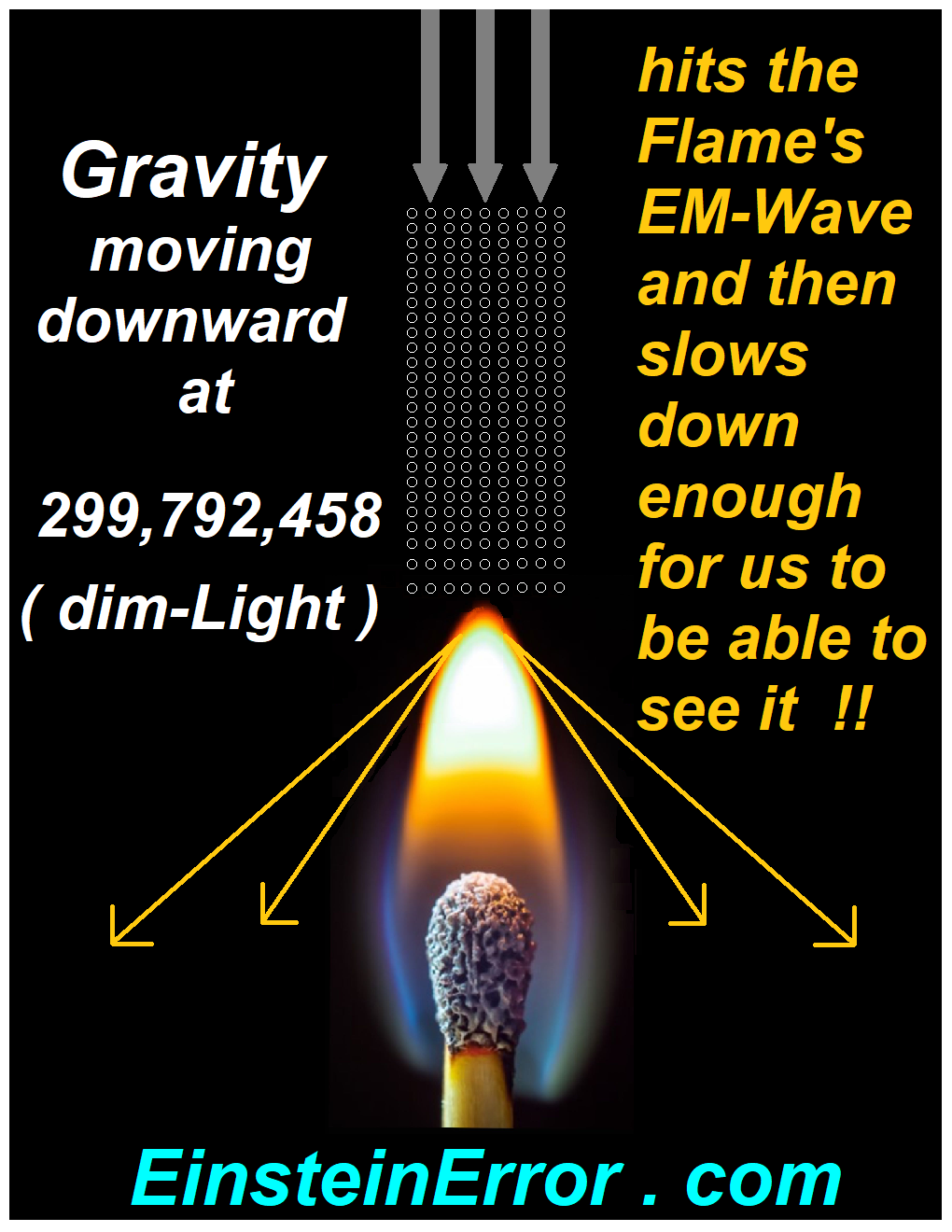 EM Wave vs Light