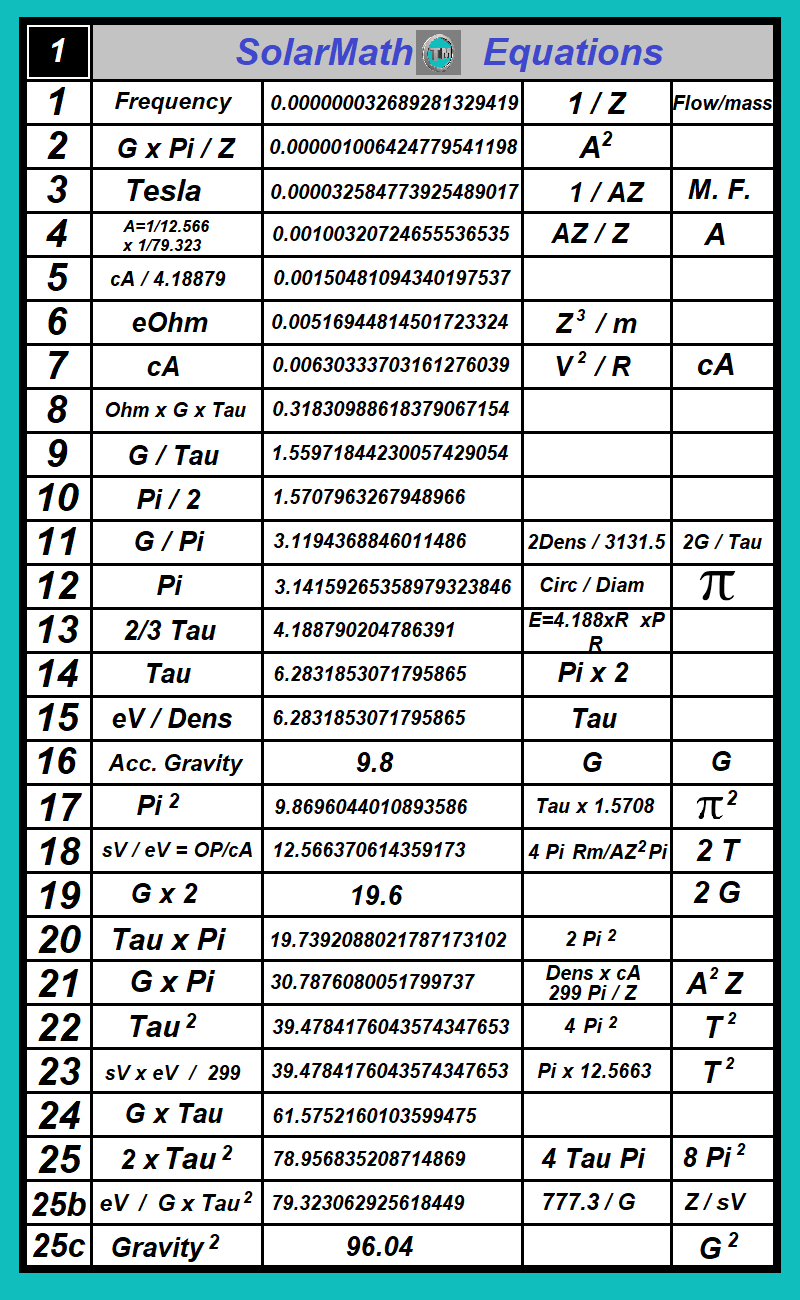 Table 1