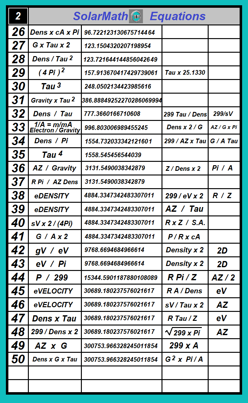 Table 2