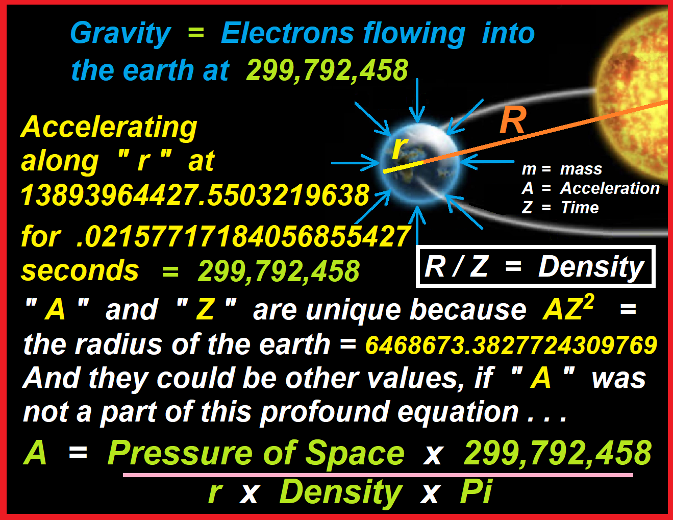 eRadius Calculation